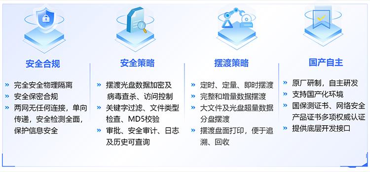 信刻光盤(pán)擺渡系統(tǒng) 網(wǎng)絡(luò)與信息安全軟件開(kāi)發(fā)的關(guān)鍵防線(xiàn)