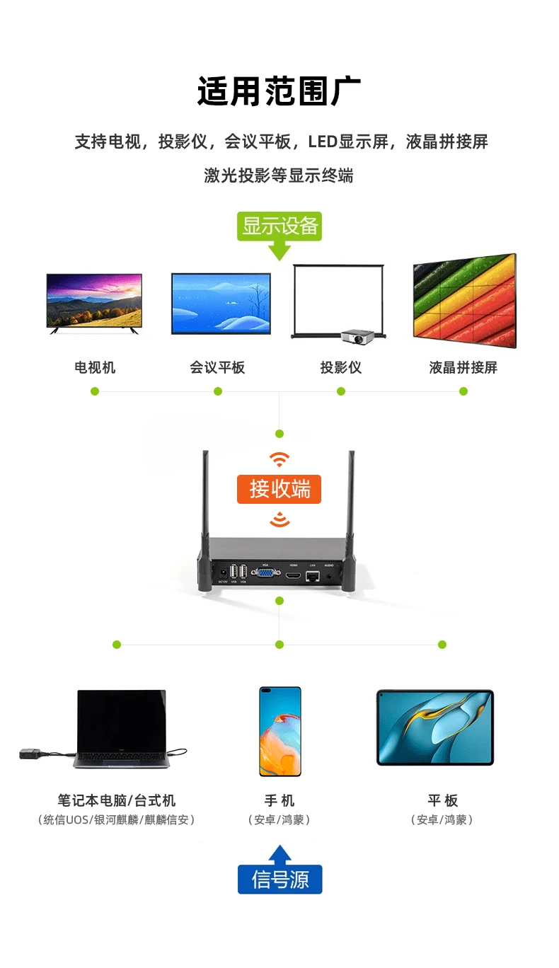 華為海視會議平板投屏器不支持國產操作系統(tǒng)的解決方案與計算機系統(tǒng)集成服務