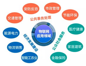 大數據、云計算與物聯(lián)網 一文看懂三大新興戰(zhàn)略產業(yè)與計算機系統(tǒng)集成服務