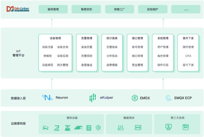 云邊協(xié)同賦能智慧園區(qū) EMQ與南洋萬(wàn)邦聯(lián)合方案引領(lǐng)數(shù)據(jù)價(jià)值釋放