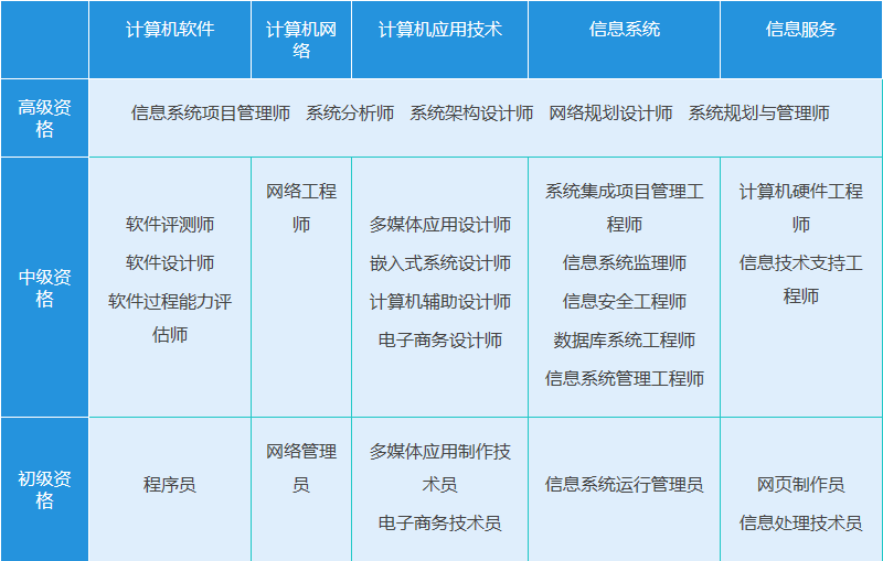 軟考中級(jí)科目及其未來(lái)發(fā)展趨勢(shì)分析